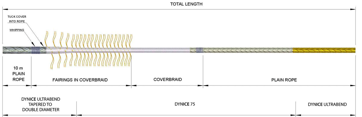 Seismic Combination Towing Ropes Partly Coverbraided