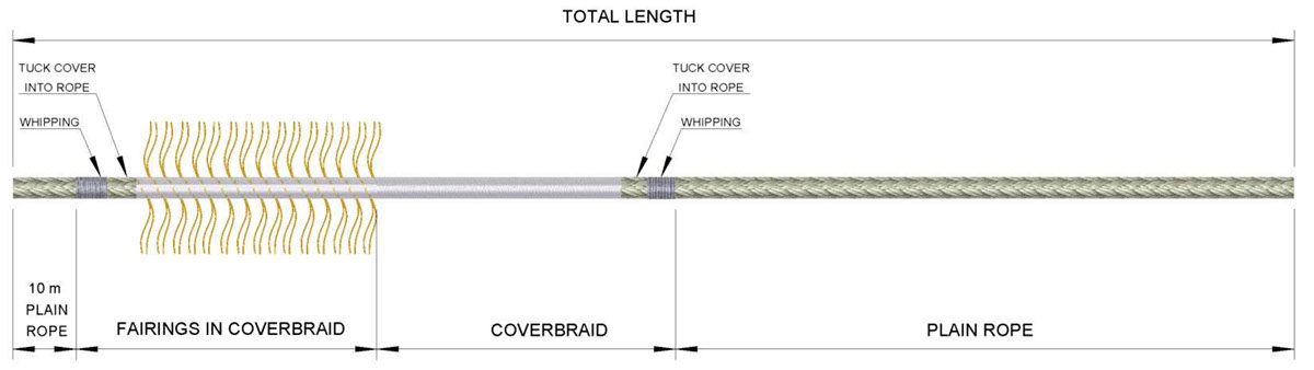 Seismic DynIce Towing Ropes Partly Coverbraided