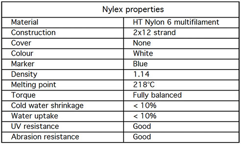 Nylex Ocean Towing Rope Properties