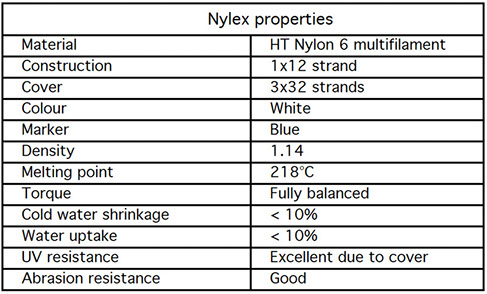Nylex Ocean Towing Rope with Coverbraid Properties